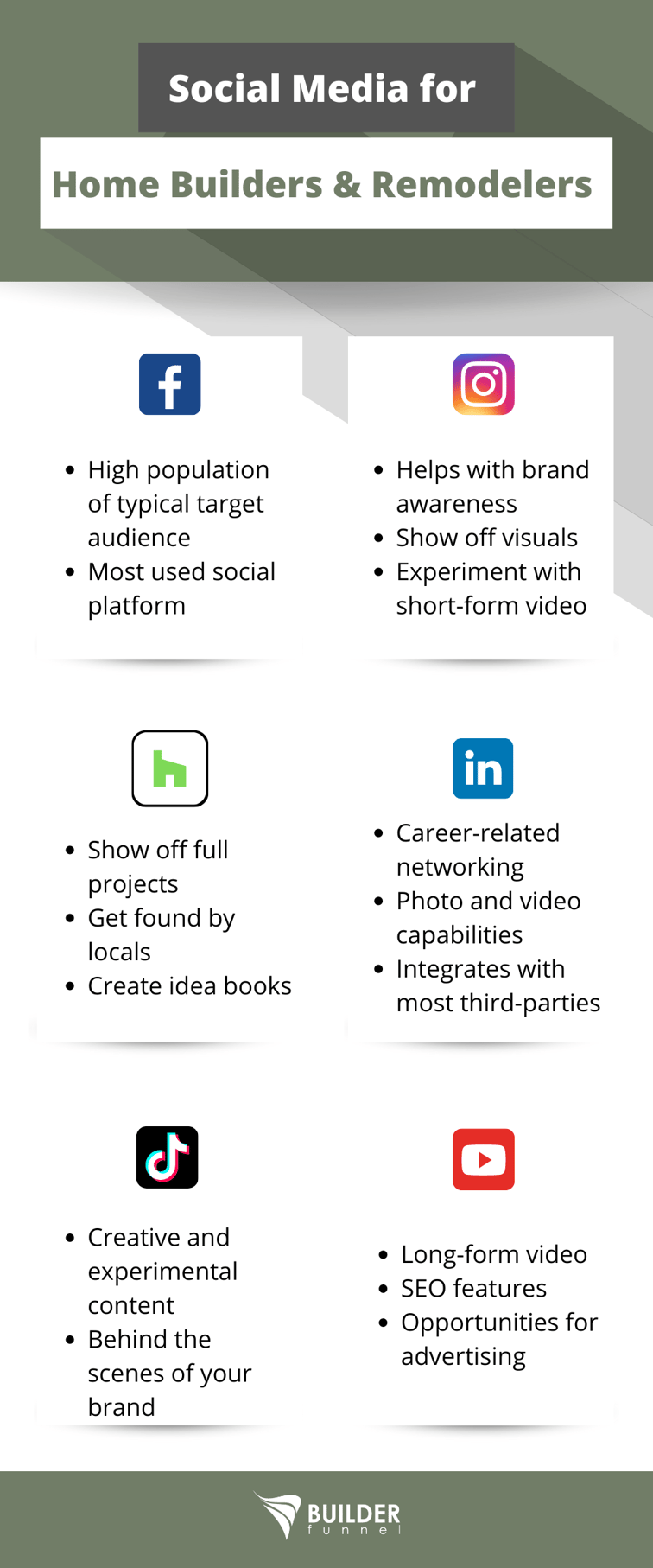 Social Media Marketing for Custom Home Builders, Remodelers & Contractors